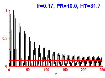 Survival probability